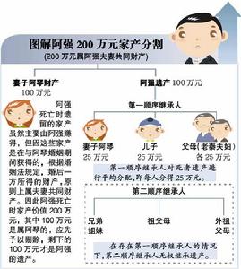 第二顺序继承人案例