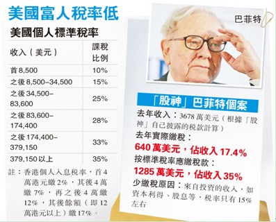 到底怎么走出经济困境，一直是香港人最关心的问题，所以对美国的处境和相关的政策，一直备受媒体瞩目。