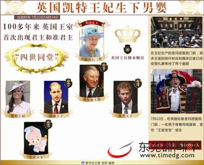 谁将成英国王室继承人